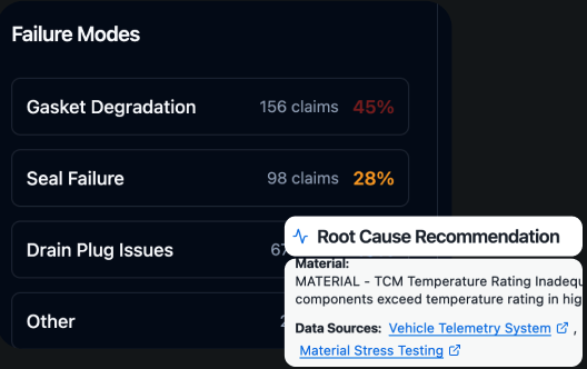 Failure modes illustration