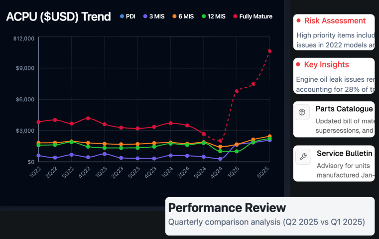 Metrics report illustration